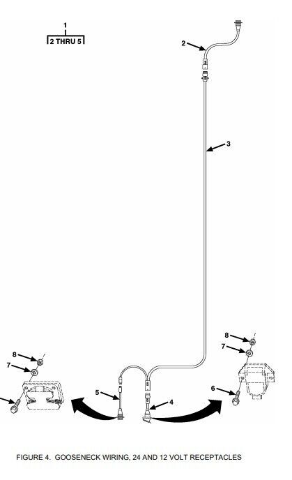 M870 M870A3 40TON MHET TRAILER GOOSENECK WIRING HARNESS , 6150-01-519-2182 | Replacement Truck Parts, Trailer Accessories, Automobile Supplies, Car Parts & Accessories
