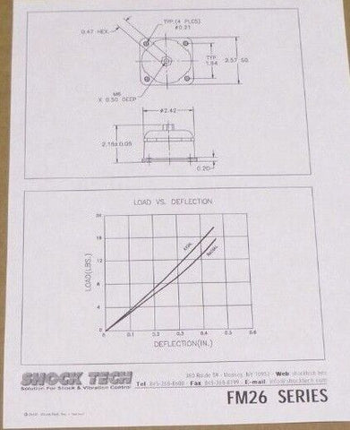 4x Shock Tech FM26-S01M Electronics Vibration & Control Mount - Humvee Tested | Genuine HMMWV Replacement Parts and Military Surplus Humvee Parts & Accessories