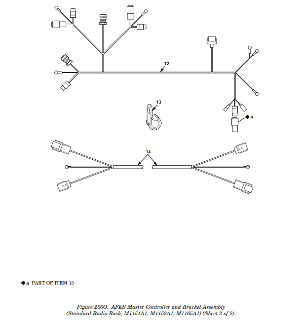 Humvee M1114 M1151A1 AFES Crew Cargo Wiring Harness 421910 , 6150-01-542-1786 | Genuine HMMWV Replacement Parts and Military Surplus Humvee Parts & Accessories