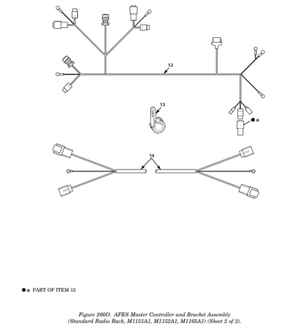 Humvee M1114 M1151A1 AFES Crew Cargo Wiring Harness 421910 , 6150-01-542-1786 | Genuine HMMWV Replacement Parts and Military Surplus Humvee Parts & Accessories