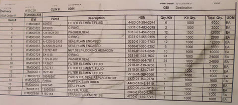 FMTV LMTV A1P2 Annual Service PMCS Kit 57K4845-007,  2590-01-603-9368