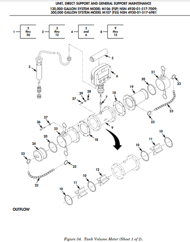 Fluidwell F116 Differential Sum Flow Computer F116 - P - AP - CX - HU - OT - PC - PX - XI - ZX - 1TU - Royal Equipment TURBINES