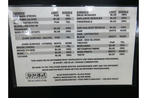 USGI Military Spex Forensics Portable Blue & Purple Wavelength Led Kit W/Glasses - Royal Equipment Royal Equipment